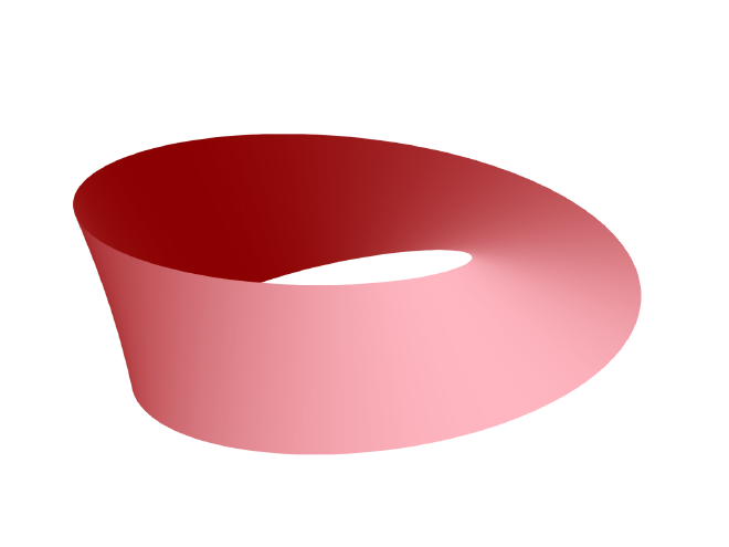 Simple Surface Plot